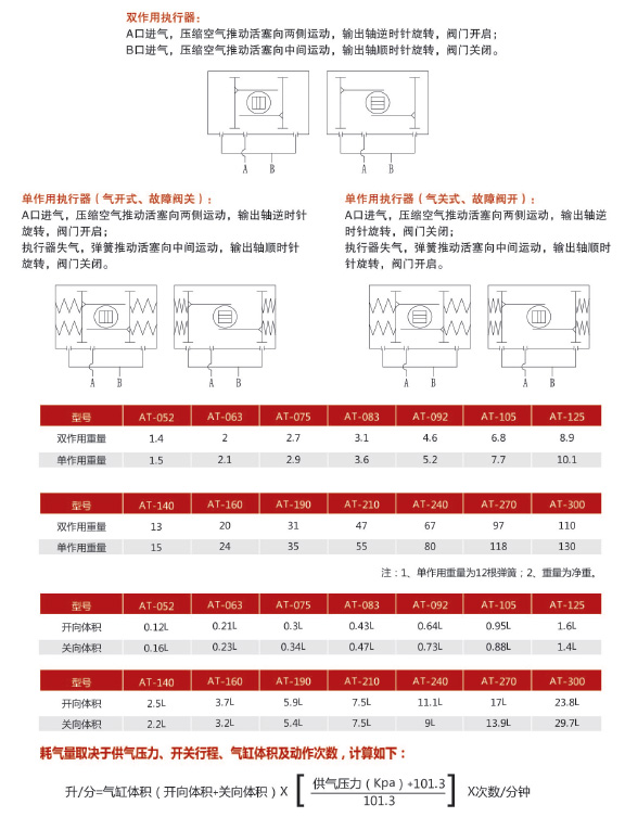 AT系列气动执行器工作原理.jpg