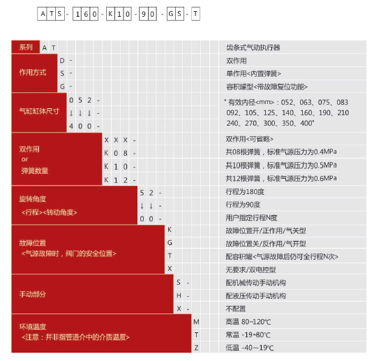 AT系列气动执行器选型.jpg