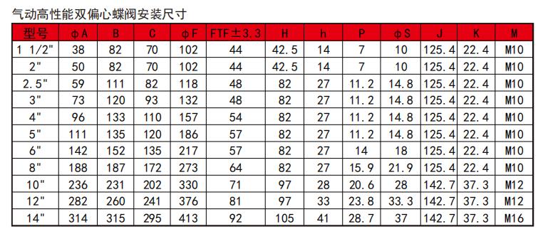 气动双偏西蝶阀安装尺寸图.jpg