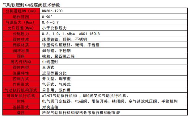 气动软密封蝶阀技术参数.jpg