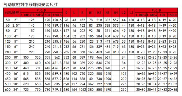 气动软密封蝶阀安装尺寸.jpg