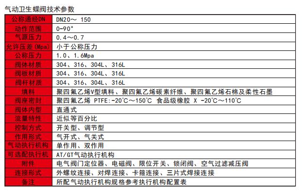 卫生级气动蝶阀技术参数.jpg