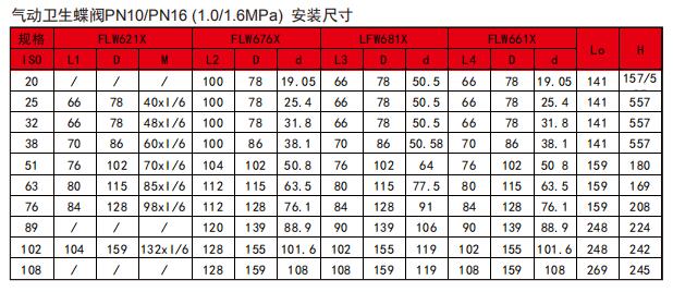 卫生级气动蝶阀安装尺寸.jpg