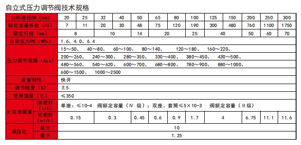 工腾自立式压力调节阀技术规格.jpg