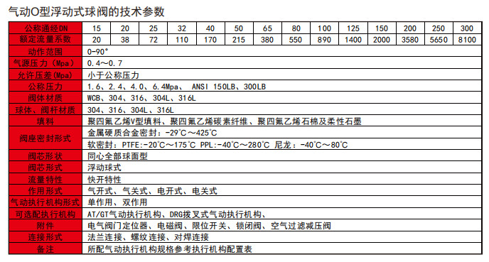 气动浮动式球阀.jpg