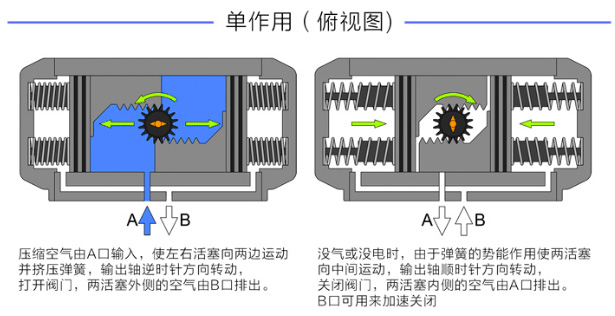 单作用气动执行器.jpg