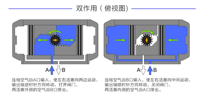 双作用气动执行器.jpg